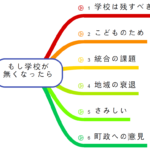 地域住民の意見を聴こう